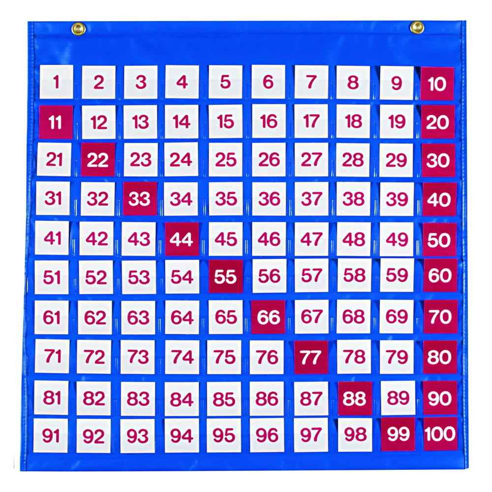 Matemáticas Tabla Multiplicar Bolsillo